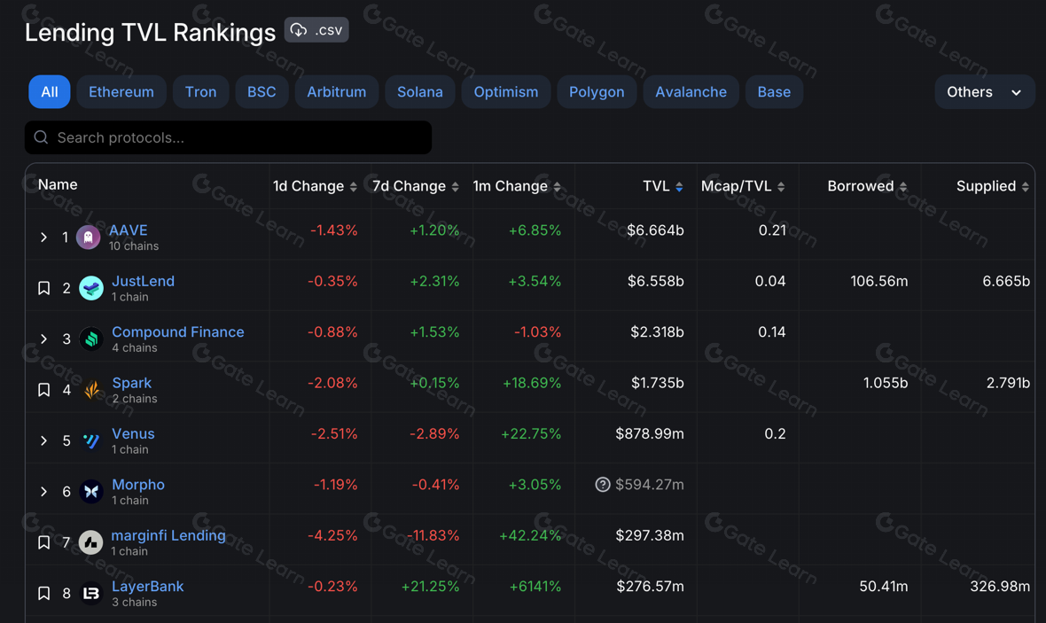 全面解析Gearbox Protocol(GEAR)：功能、优势与投资价值