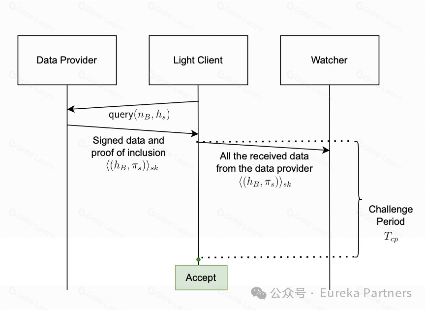 轻节点设计如何提升区块链安全性与运行效率