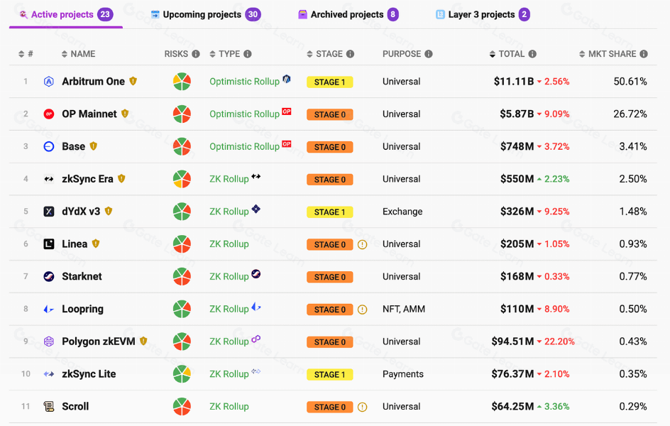 zkRollup技术解析：原理与架构深度剖析