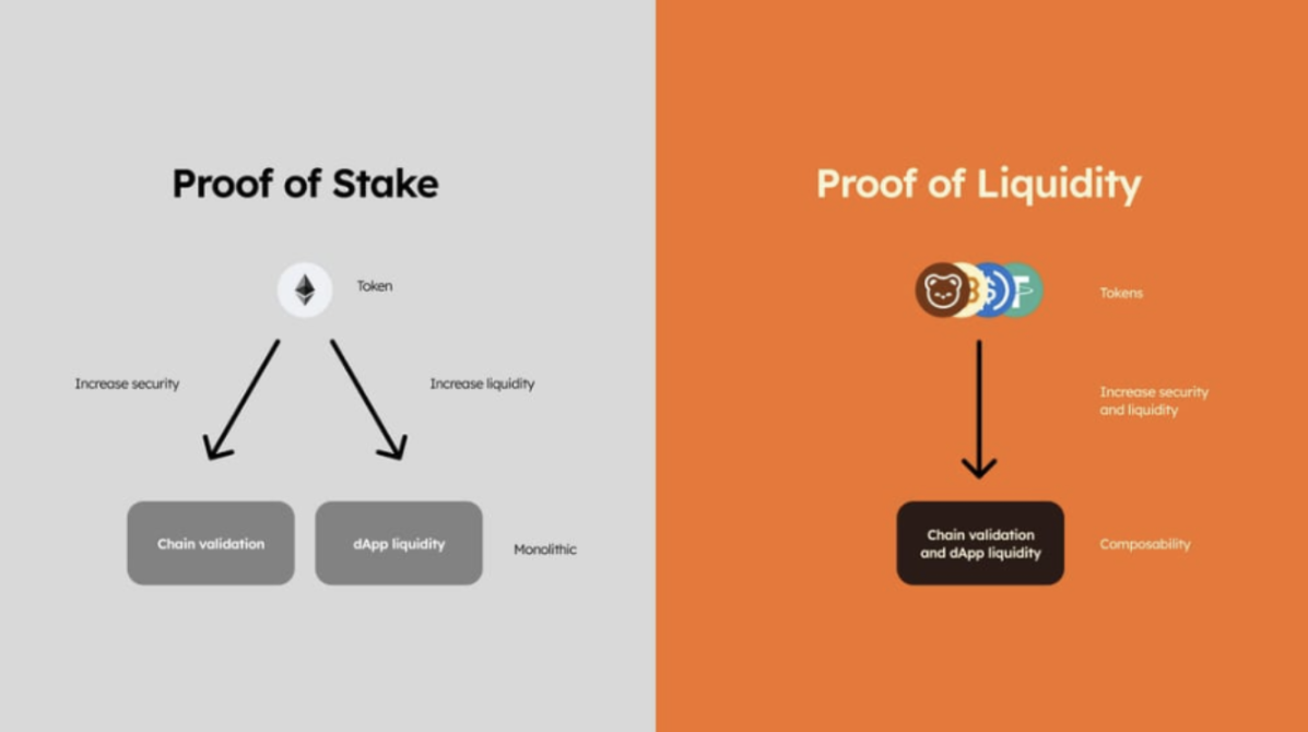 TGE即将启动 StakeStone Berachain Vault BERA挖矿全攻略与收益指南