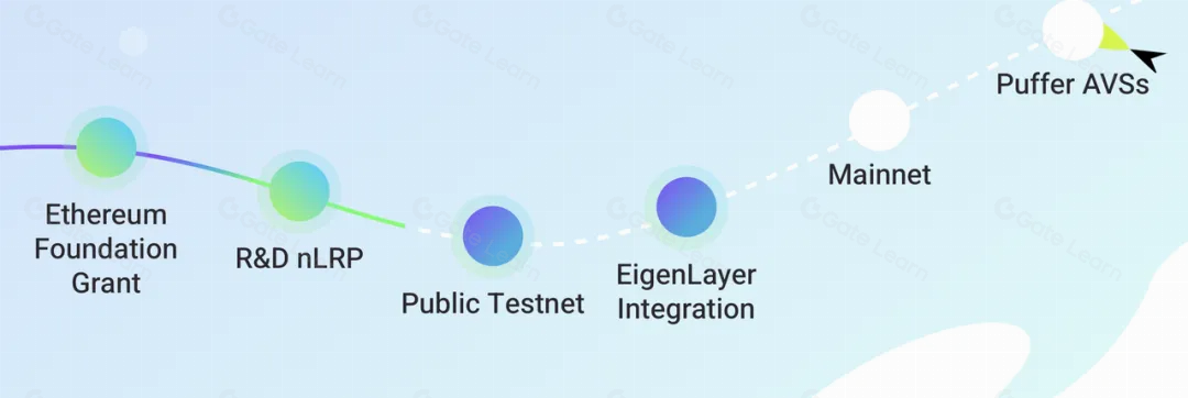 Puffer金融突破LST与LRT赛道中心化难题的创新解决方案
