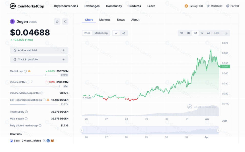 Degen生态入门指南：手把手教你操作步骤与技巧