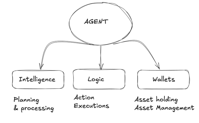 Skynet重塑AI智能体的金融自主性 区块链技术赋能未来金融