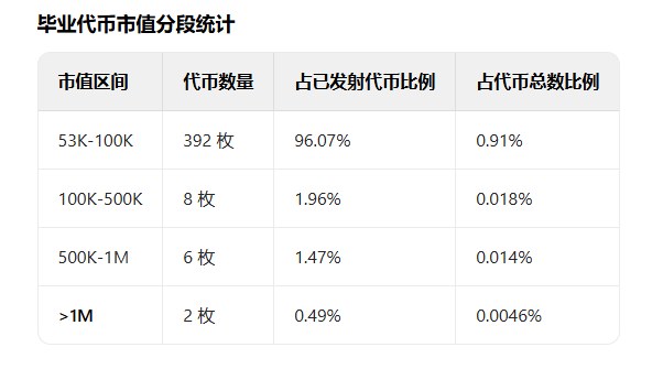 MEME市场擒龙术六：小资金300U到100万U的飞升策略与正确起步方法