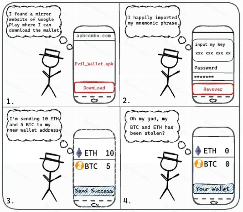 Web3安全避坑指南：防范假钱包与私钥助记词泄露风险