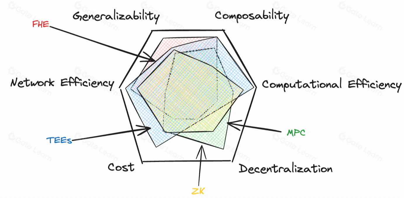 区块链隐私技术的未来发展趋势与前景分析