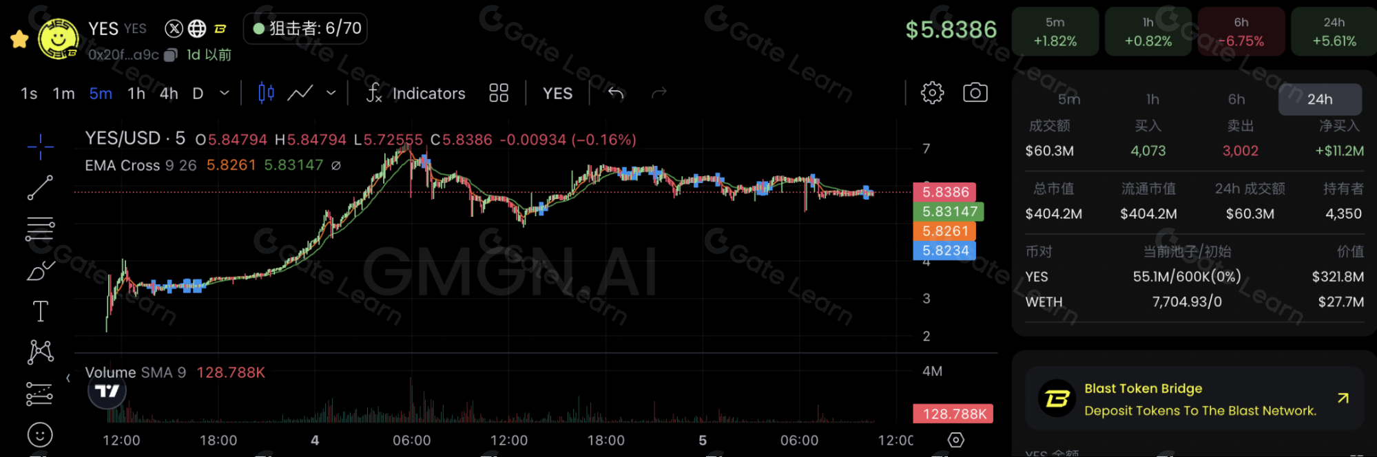 永恒通胀是否只涨不跌？深度解析YES项目Baseline团队背后的秘密