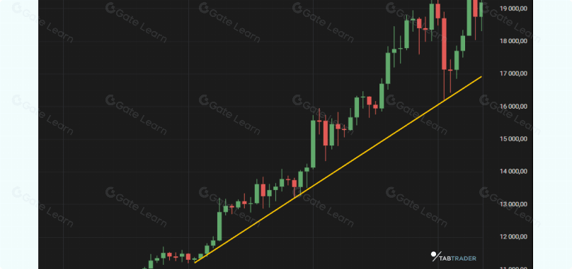 区块链初学者必知的经典图表形态分析指南