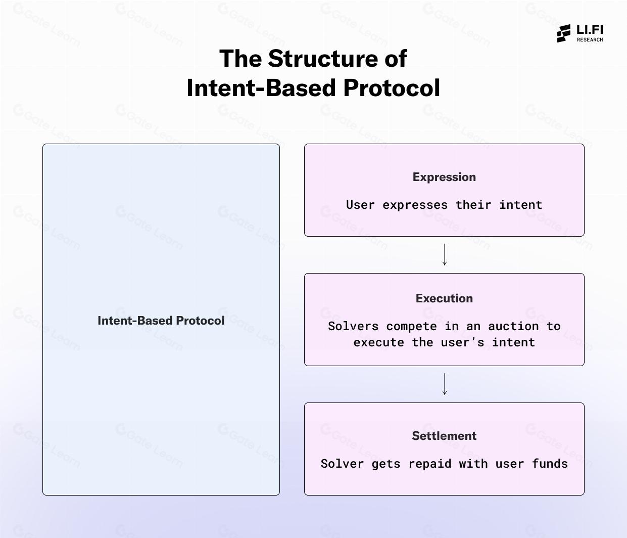 意图驱动系统中的求解器核心作用与重要性