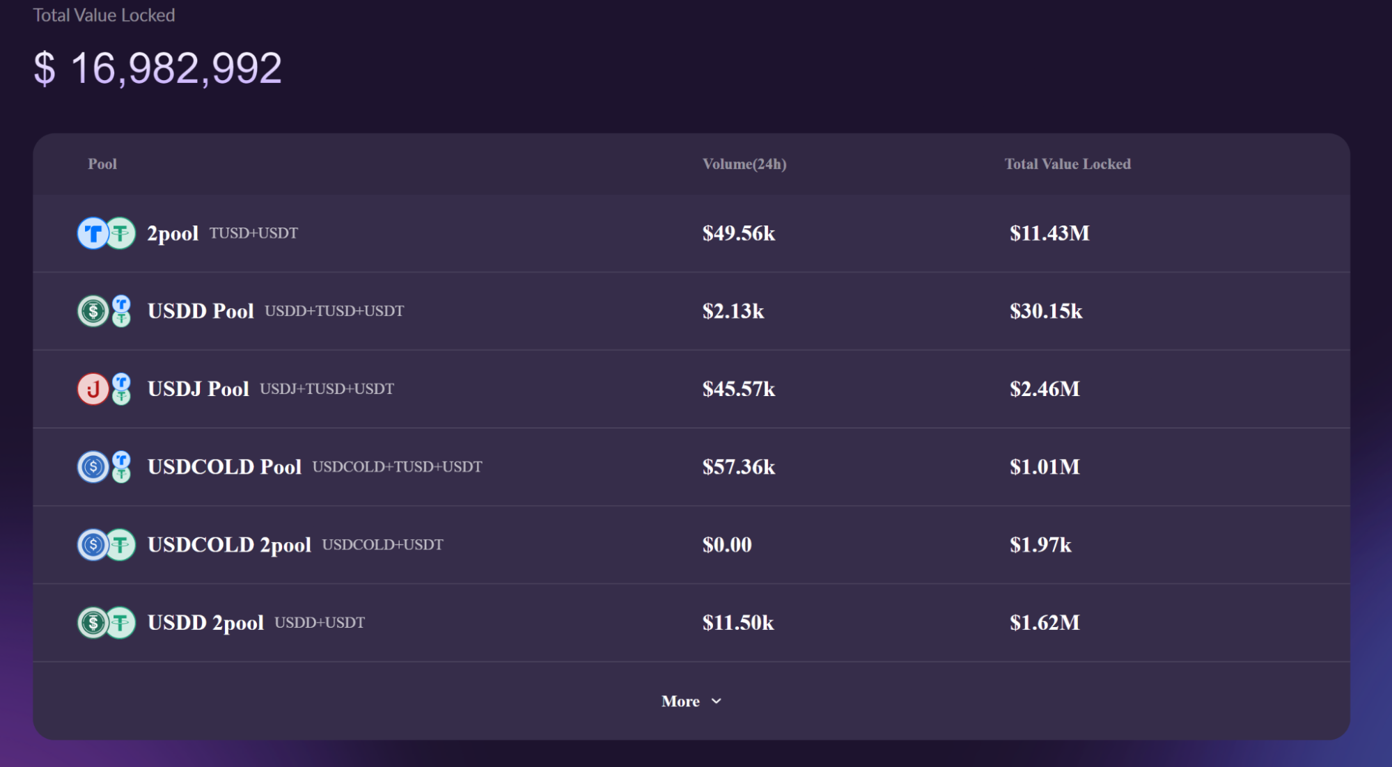 Sun (New) 是什么？全面解析SUN代币的必备指南