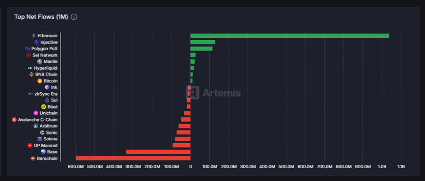Injective 数据飙升原因分析 是短暂现象还是长期趋势？