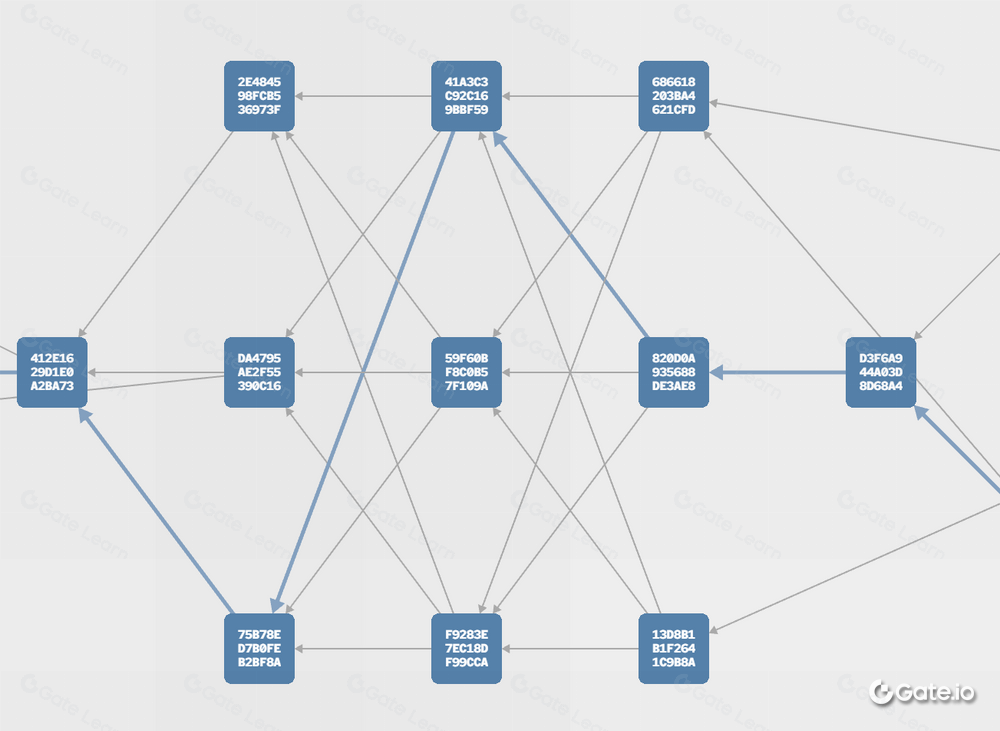 Kaspa区块链技术解析：GhostDAG协议工作原理与应用前景