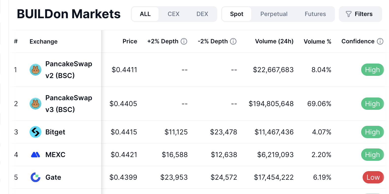 七大链上新秀RWA项目盘点：KTA以超9亿美元市值领跑