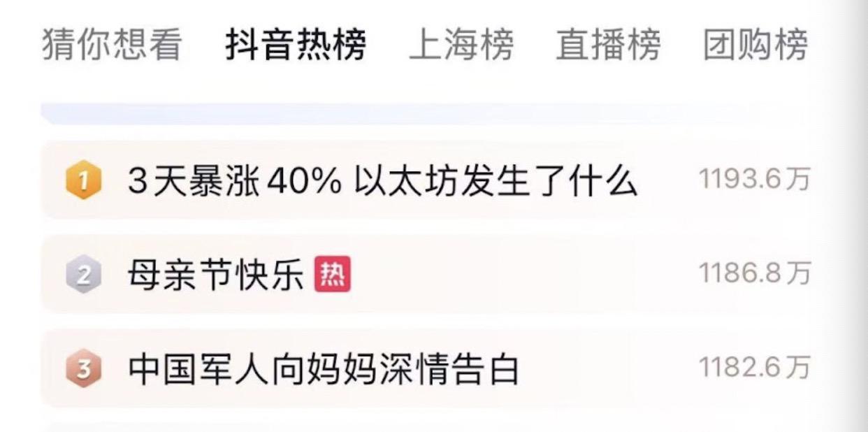 以太坊强势反弹：ETF质押预期提振市场信心