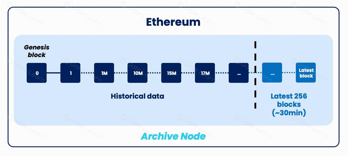 区块链互操作性指南：存储证明如何驱动跨链应用创新