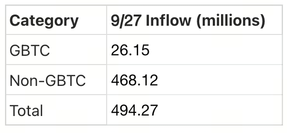 Crypto Pulse 9/30：最新市场动态与热门区块链项目深度解析