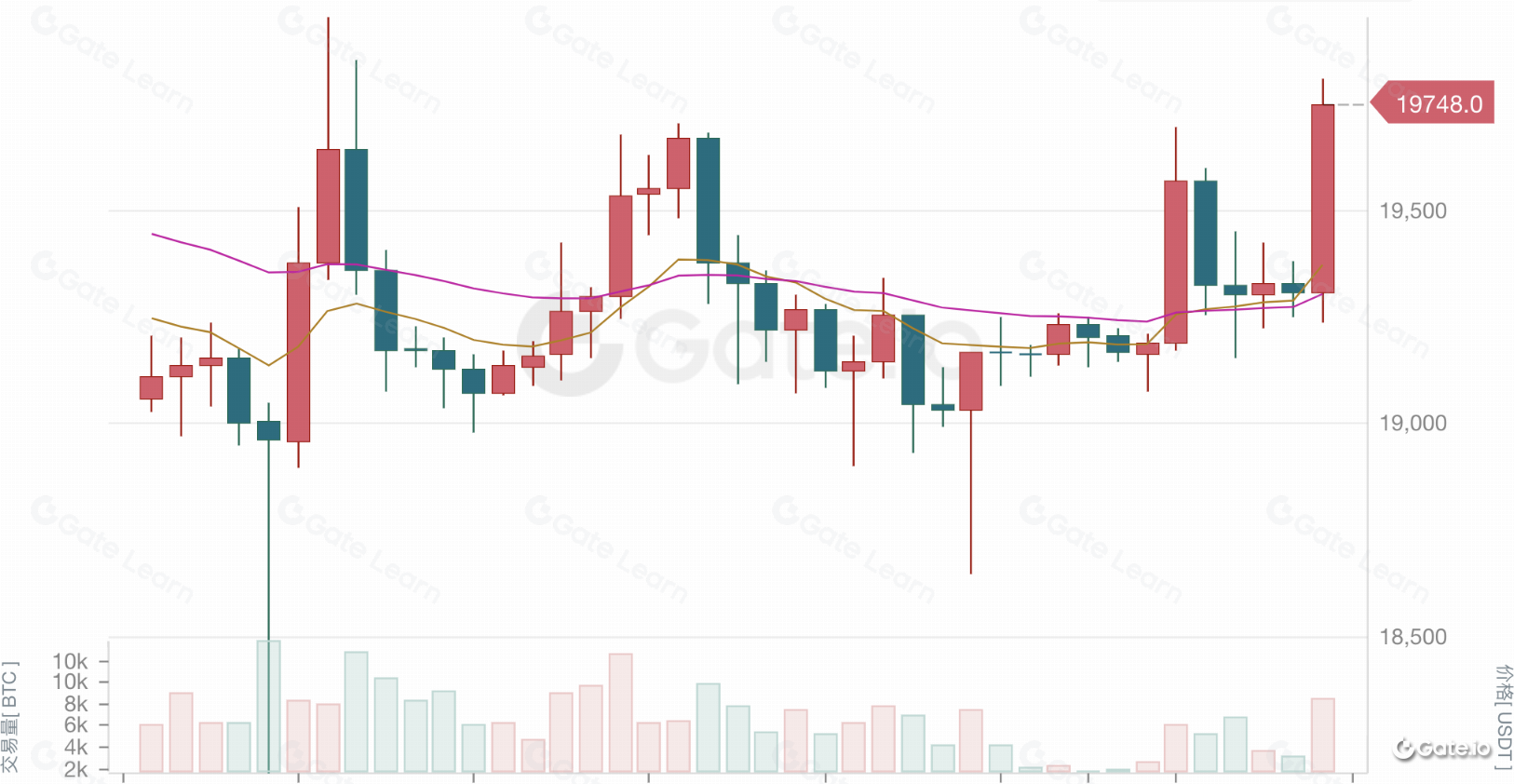 三角形模式解析：不同形态及其市场意义