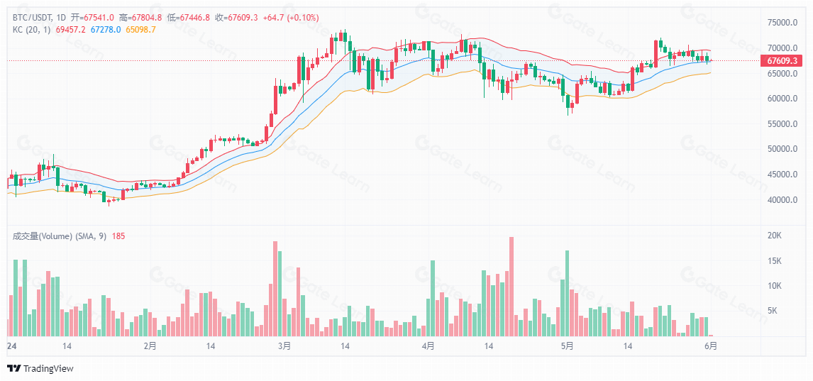 肯特纳通道的定义及交易策略解析