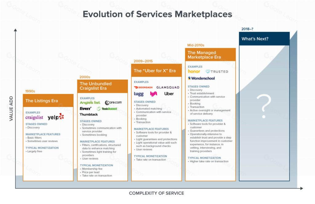 加密货币与新兴市场：投资机会与未来趋势