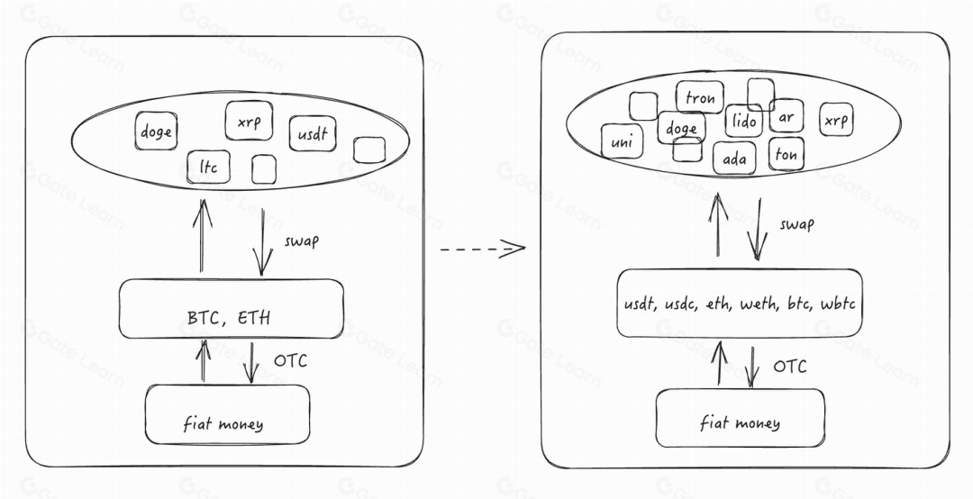加密货币战争：比特币披萨与加密美元的未来竞争
