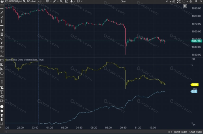 交易量增量分析指南：探索优质平台与策略