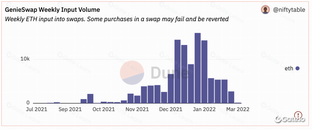 NFTFi 是什么？探索 NFT 与金融的融合