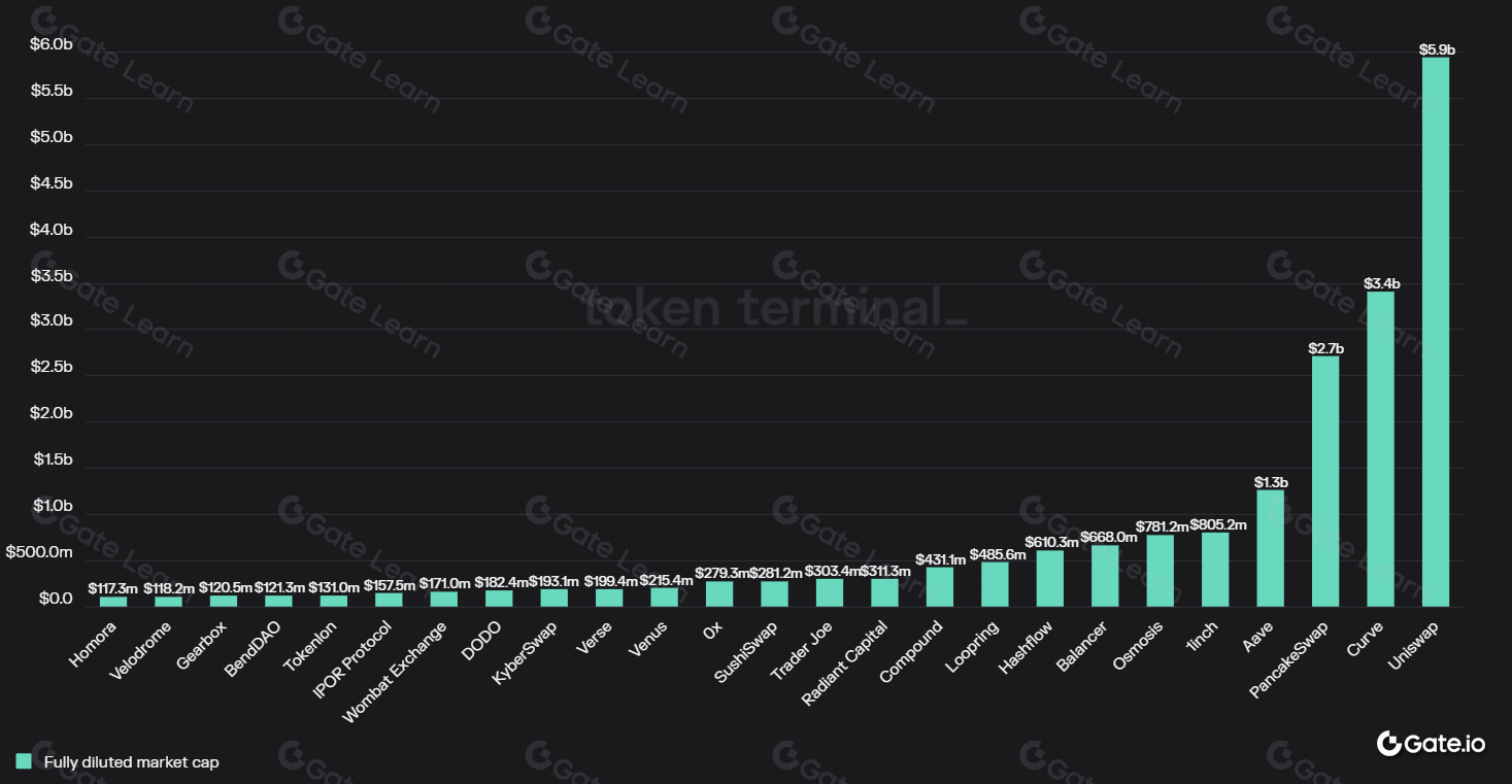 掌握DeFi必备的6大关键指标 新手入门指南