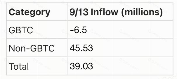 Crypto Pulse 9月13日：最新市场动态与热门区块链项目深度解析