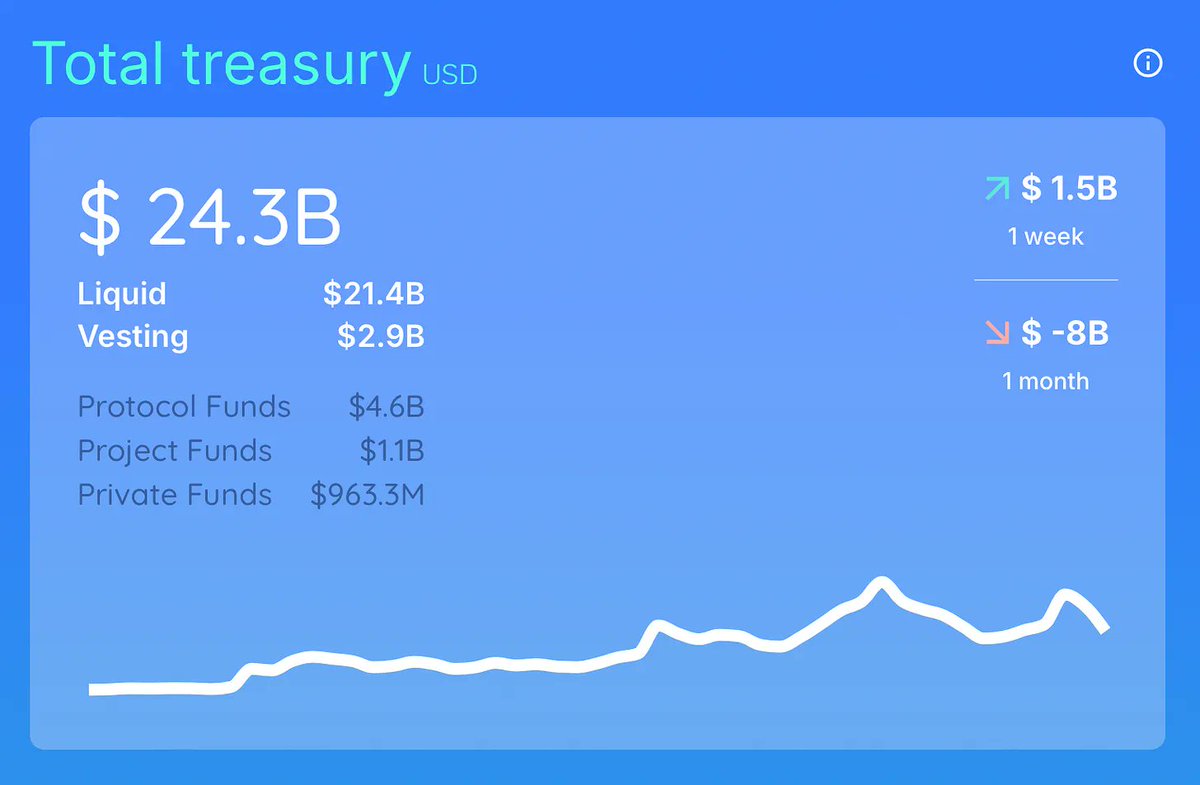 DAO治理面临的挑战与解决方案