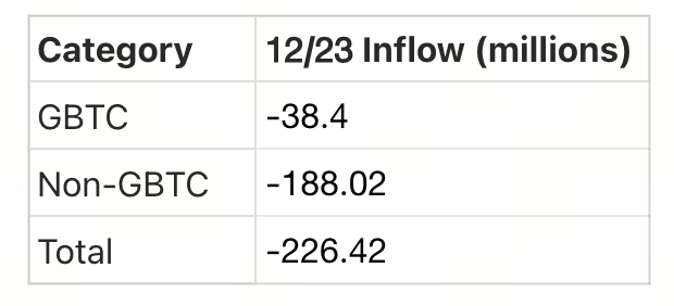 Crypto Pulse——12月24日最新市场动态与热门区块链项目深度解析