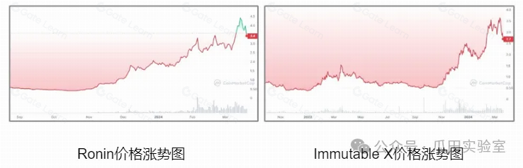 Web3游戏与公链组合爆火背后的底层逻辑与SEO优化策略