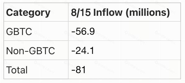 Crypto Pulse——8月15日最新市场动态与热门区块链项目深度解析