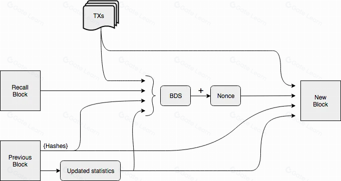 Arweave (AR) 全面解析：特点、优势与未来展望