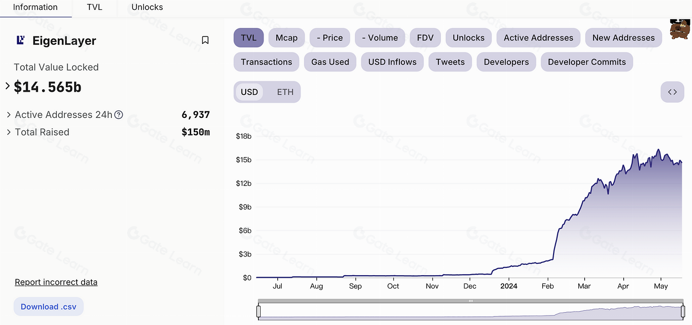 StakeStone深度解析：全链流动性基础设施与再质押创新方案