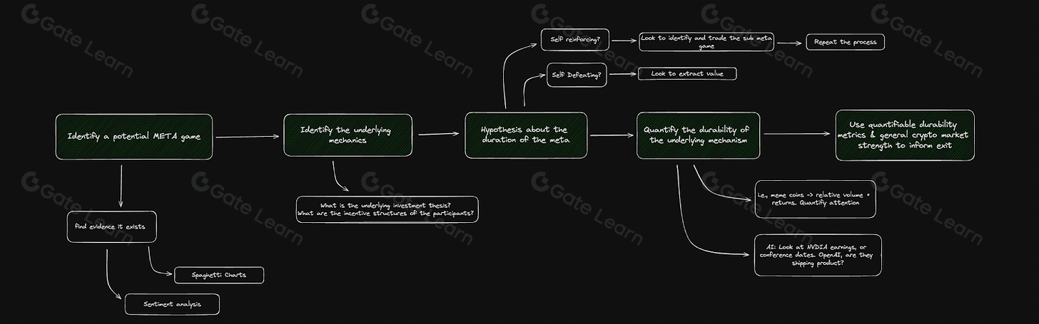 探索元游戏：区块链游戏的新趋势与未来