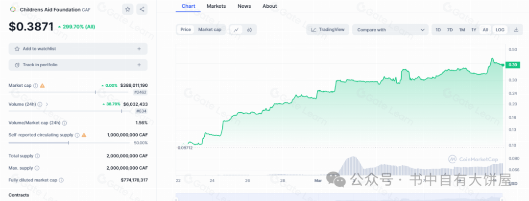 区块链儿童慈善项目CAF全面解析：运作机制与未来展望