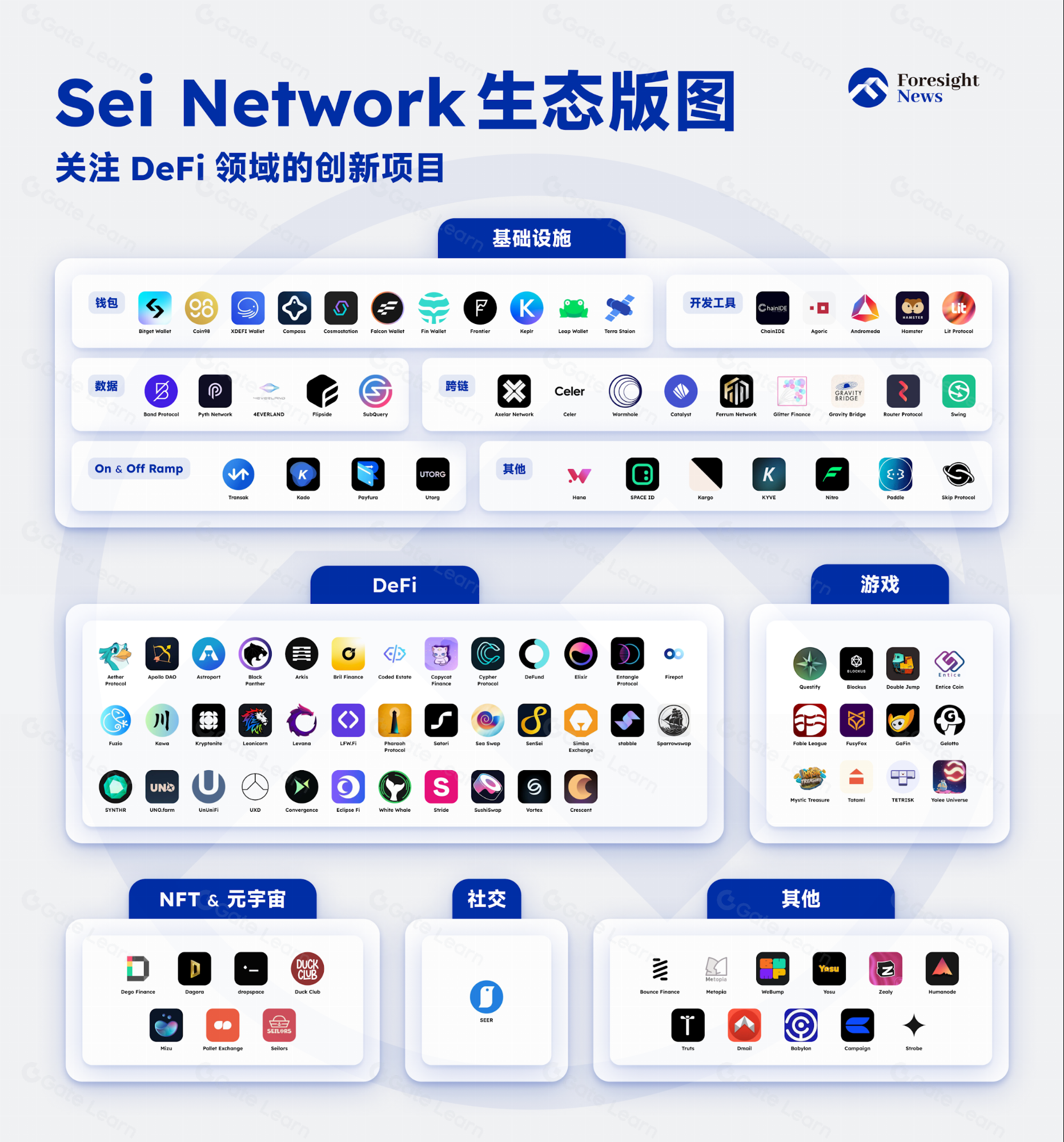 Sei 生态全解析：探索为交易优化的 L1 区块链创新项目
