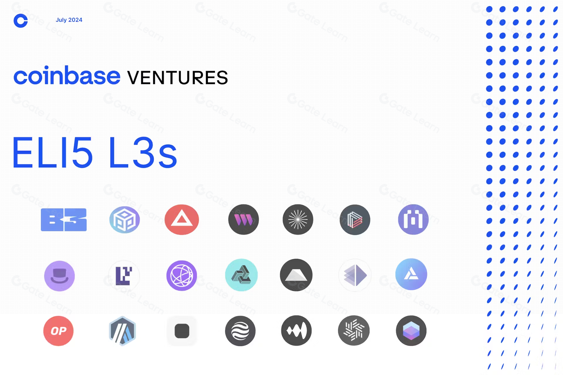 Beginner’s Guide to Understanding L3s in Blockchain