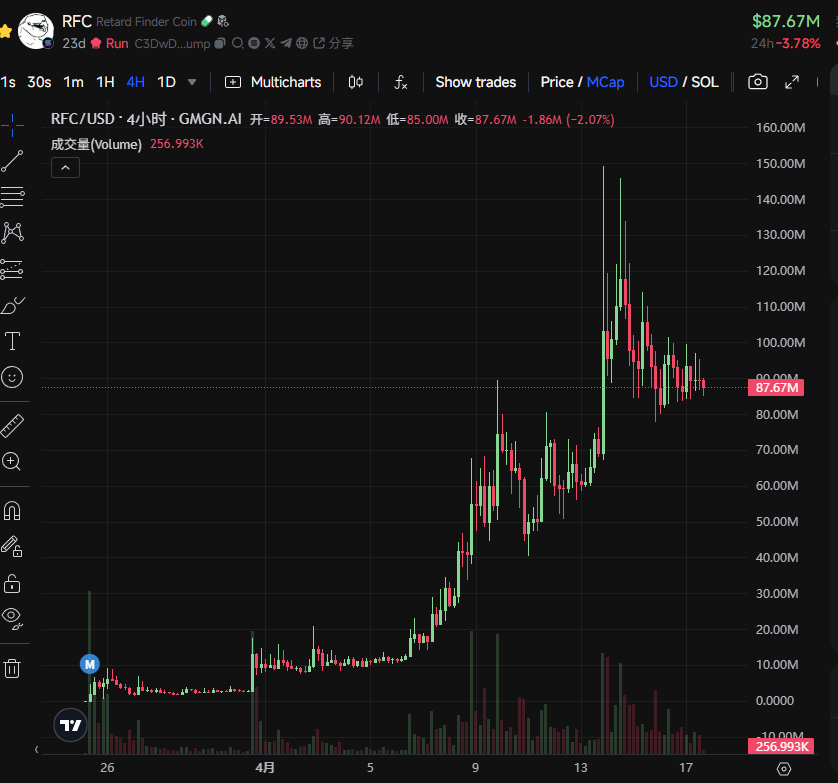 SOL/ETH 新高点燃 MEME 狂潮：$Defiant 与 $DARK 能否成为下一轮牛市黑马？