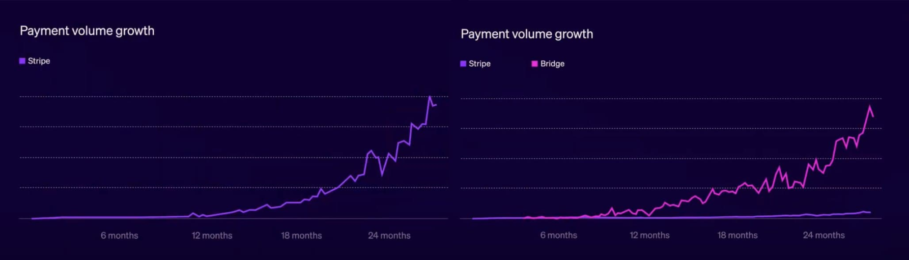 Stripe 稳定币金融账户开启无边界金融新时代