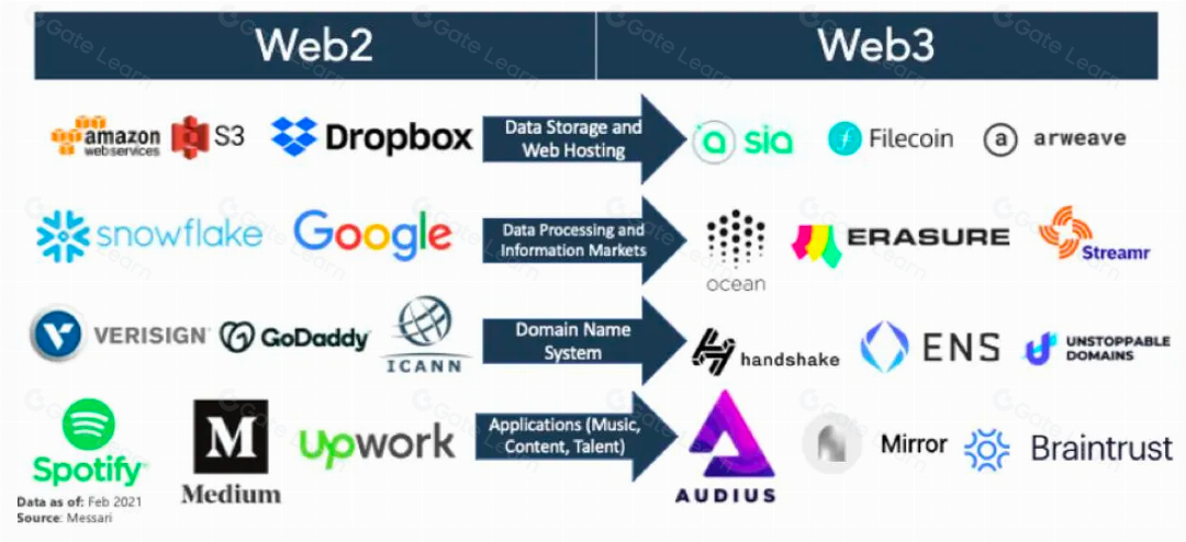 去中心化存储的数据可用性分析及优化策略