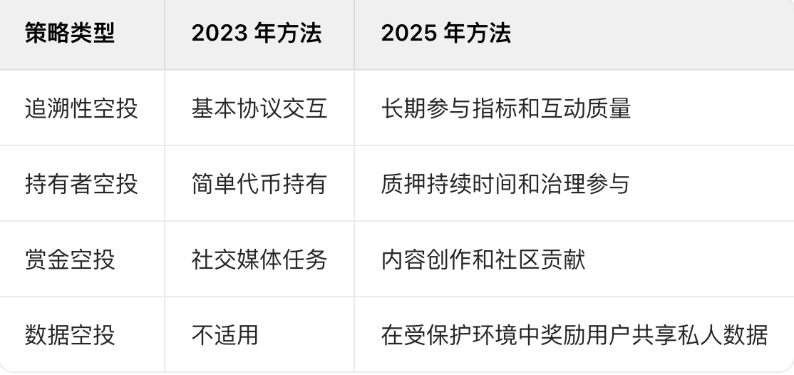 2025年获取加密货币空投的12个最佳平台和网站推荐