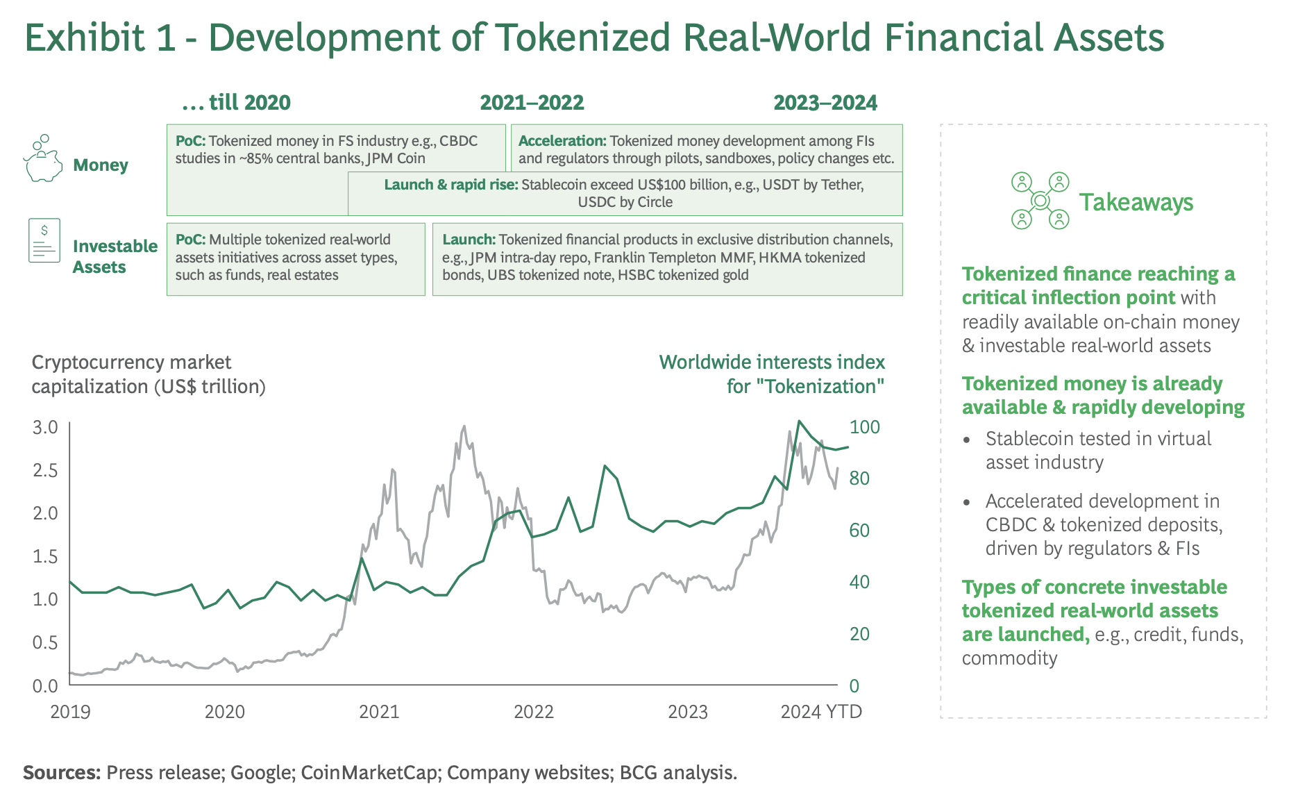 波士顿咨询报告：通证化基金如何引领资产管理的第三次革命