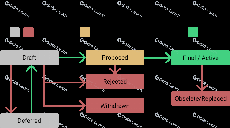 比特币改进提案(BIP)详解：定义、作用与重要性