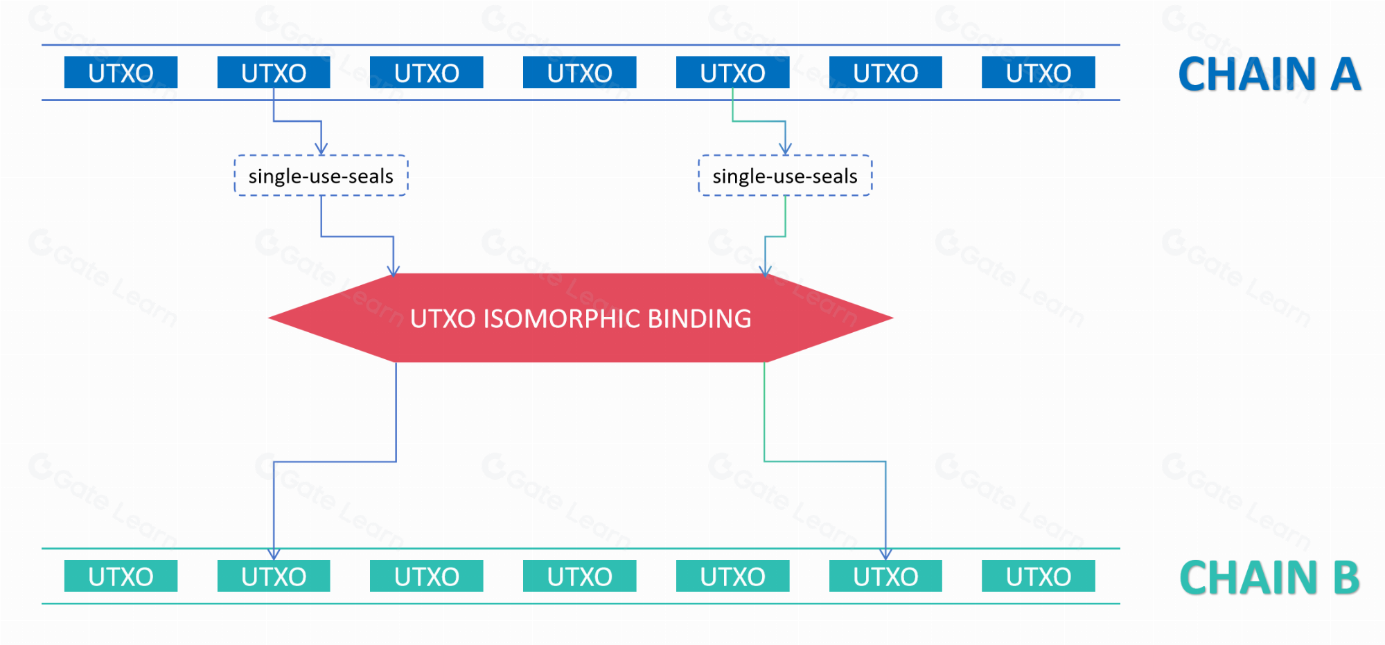 UIB：探索UTXO世界中的下一代圣杯技术