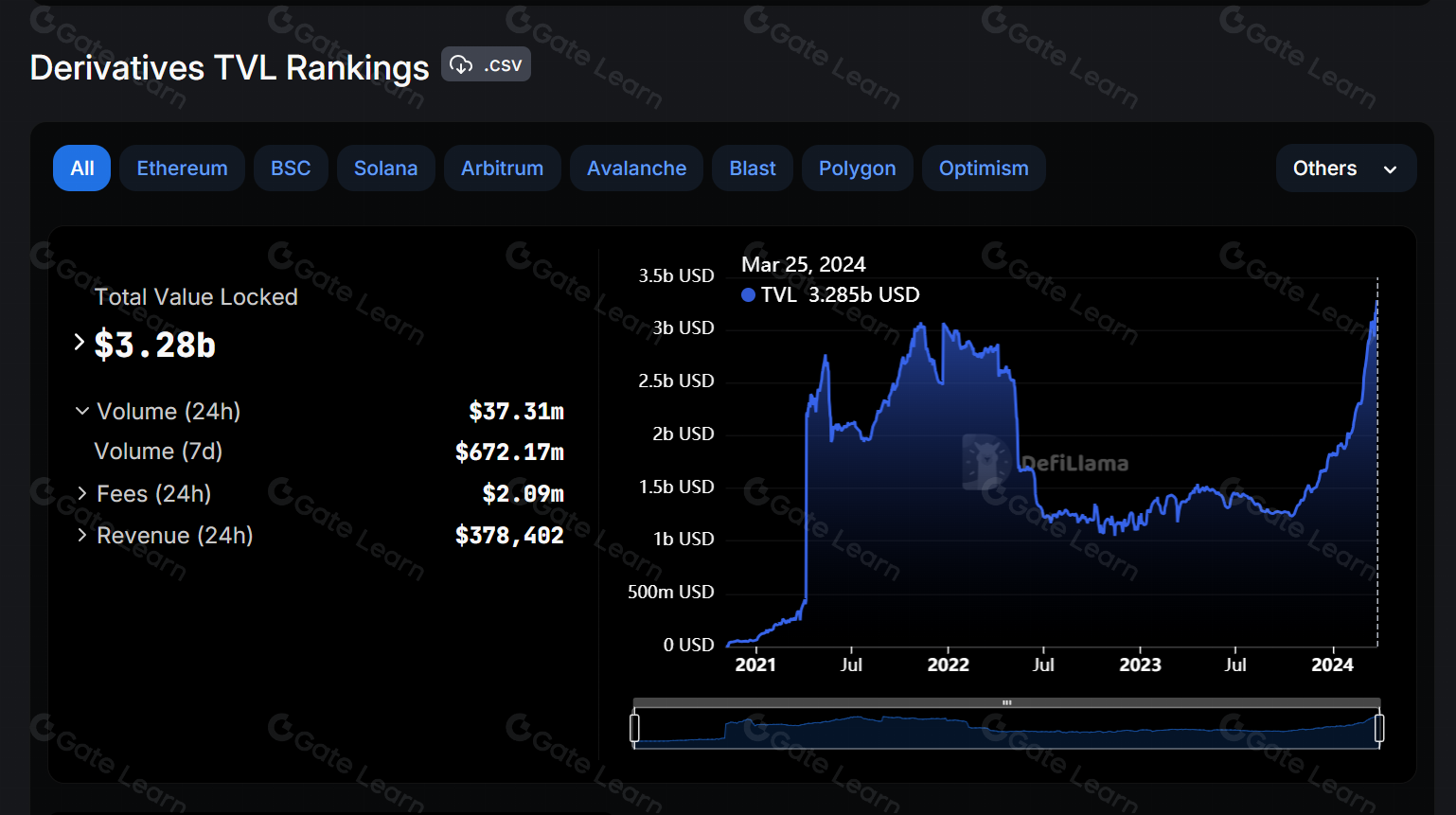 Solana生态Perp DEX Zeta Markets核心优势与投资价值分析