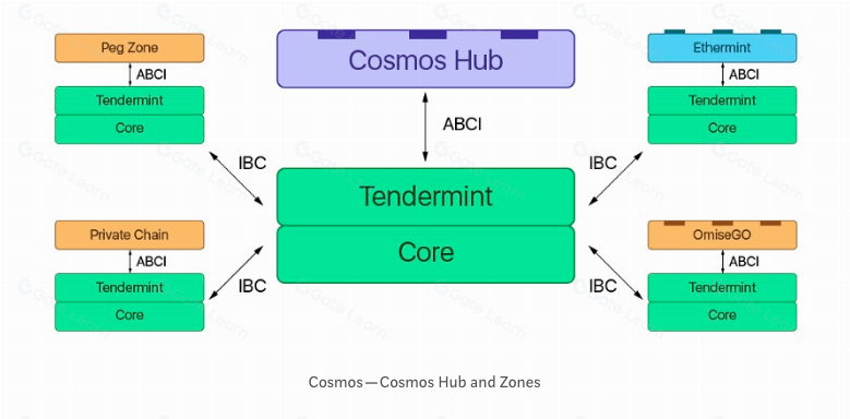 全面解析Cosmos Atom 2.0：功能升级与技术创新详解