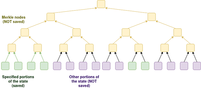 本地节点优先的区块链扩容路线图优化方案