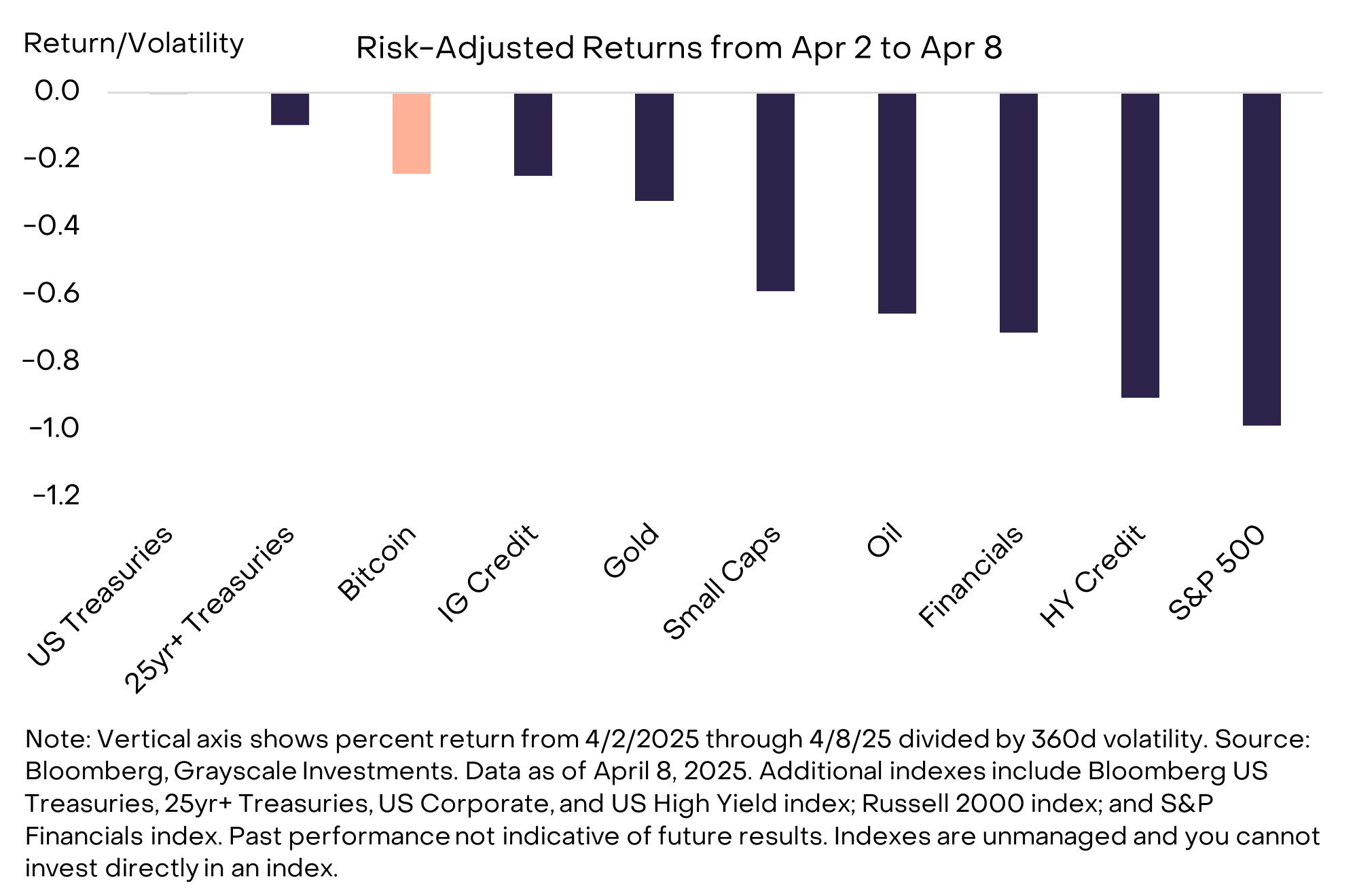市场简报：关税滞胀对比特币价格的影响与投资策略