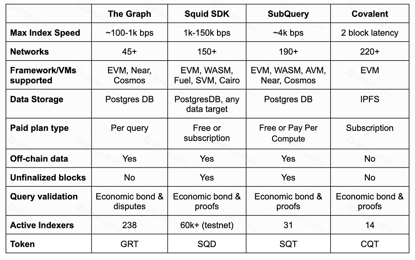 The Evolution of Web3 Data Access: A Complete Guide